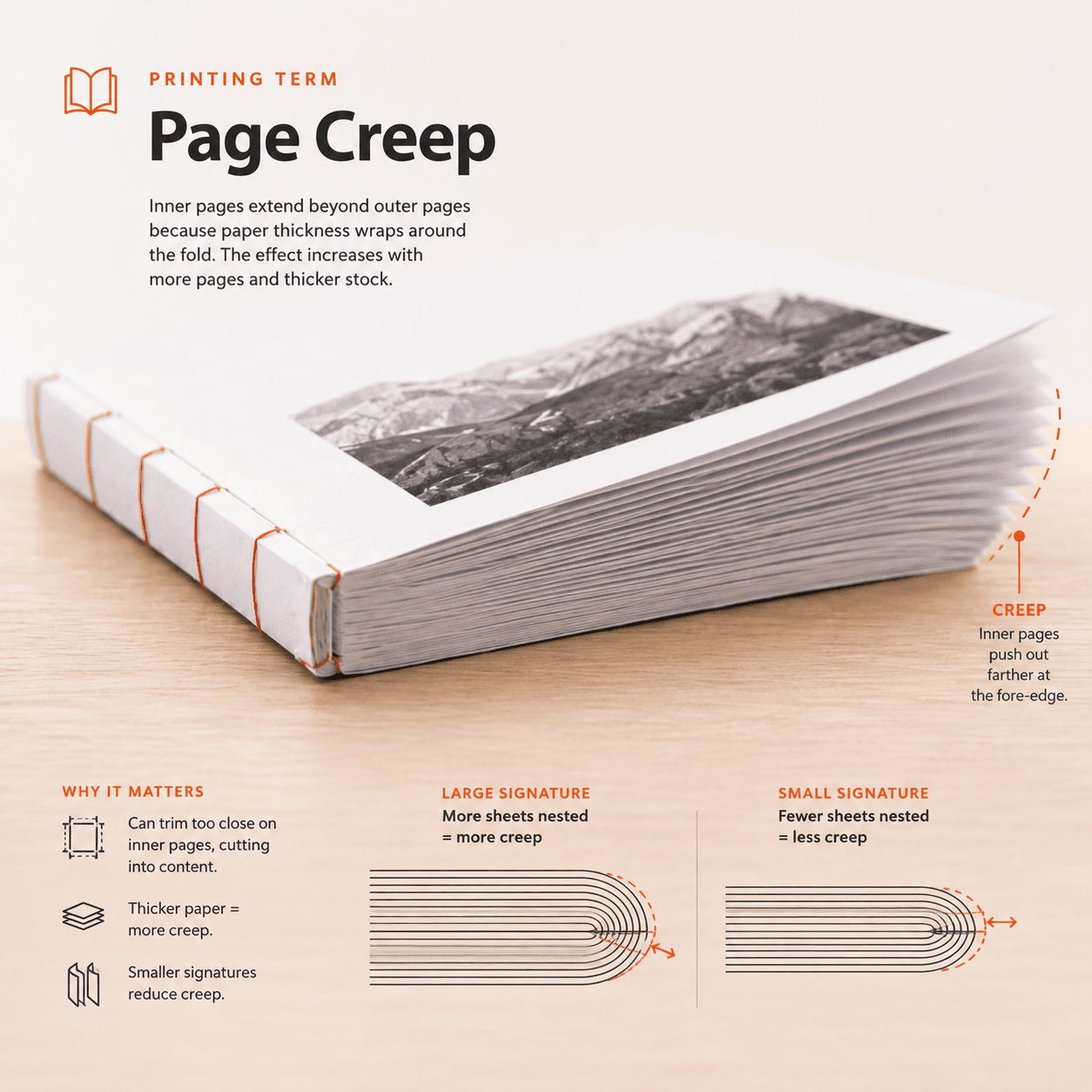 Photo of a folded bound booklet showing inner pages extending farther out at the fore-edge than the outer pages.